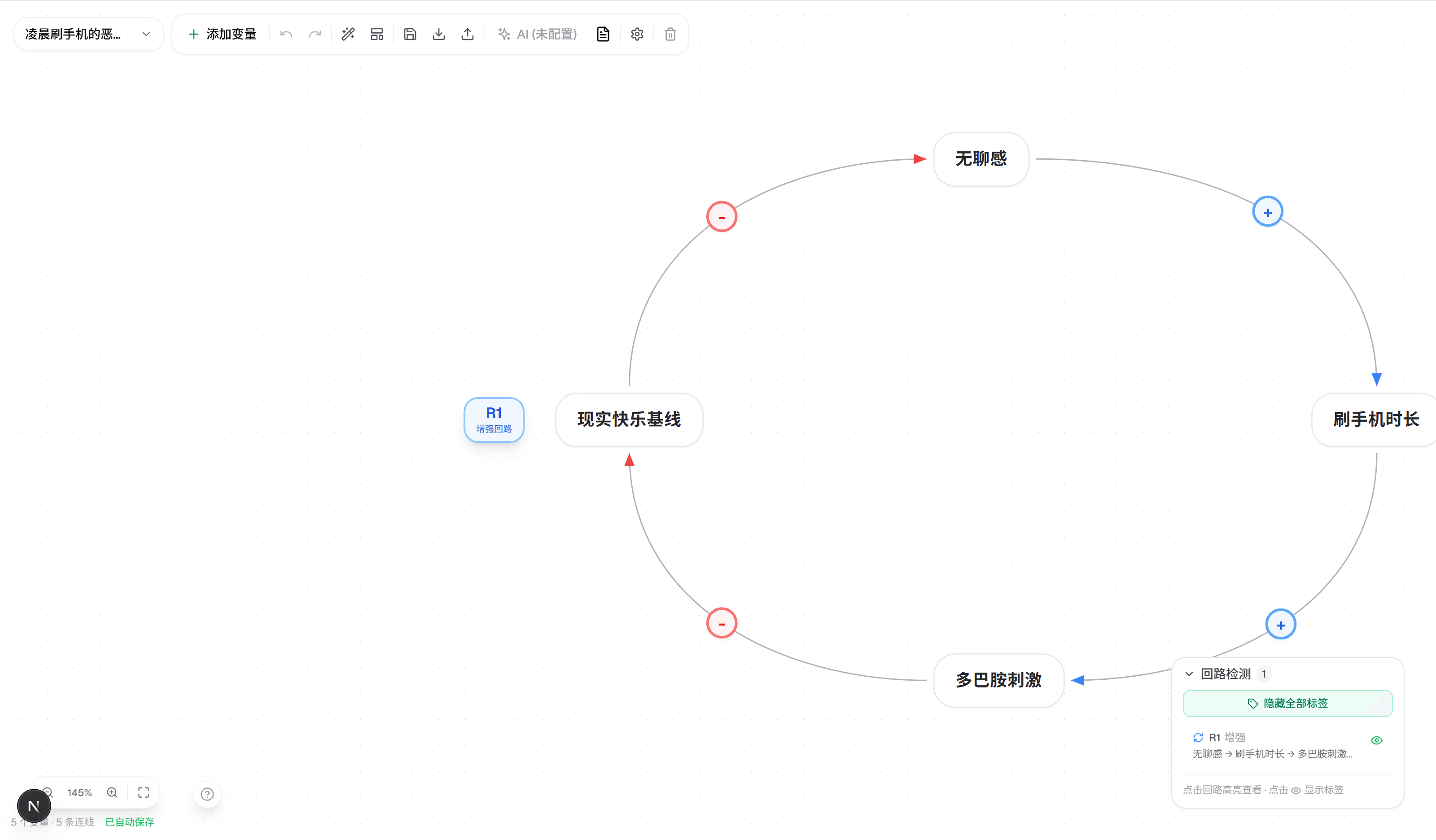 R1 增强回路局部放大:无聊感 → 刷手机时长(+)→ 多巴胺刺激(+)→ 现实快乐基线(-)→ 无聊感(-)